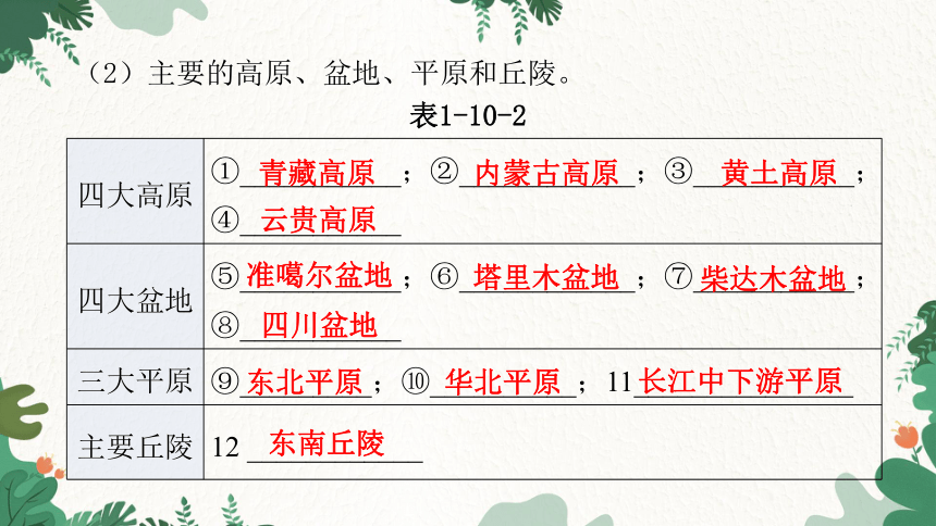 2023年中考地理一轮复习专题十  中国的自然环境课件(共93张PPT)