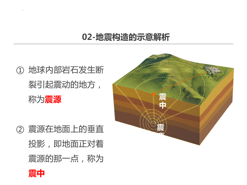 1.3 地球的圈层结构课件（42张）