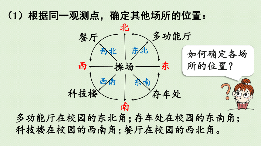 2021-2022学年 人教版数学三年级下册1.3  认识东北、东南、西北、西南四个方向  课件(共34张PPT)