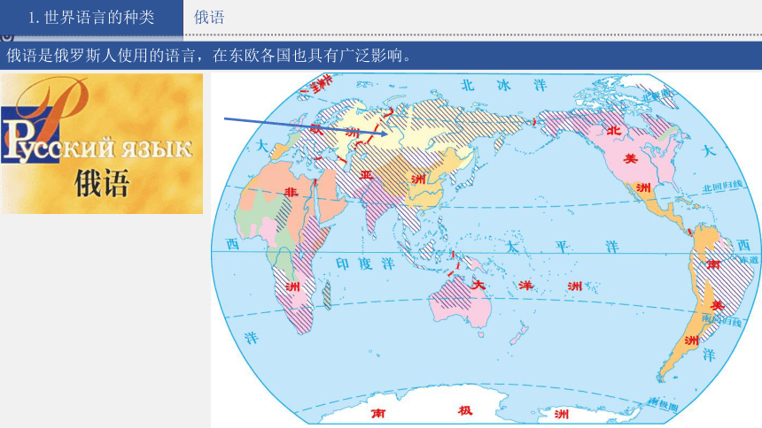 【推荐】湘教版地理七上 3.3 世界的语言与宗教 课件（33张ppt 内含嵌入式视频)