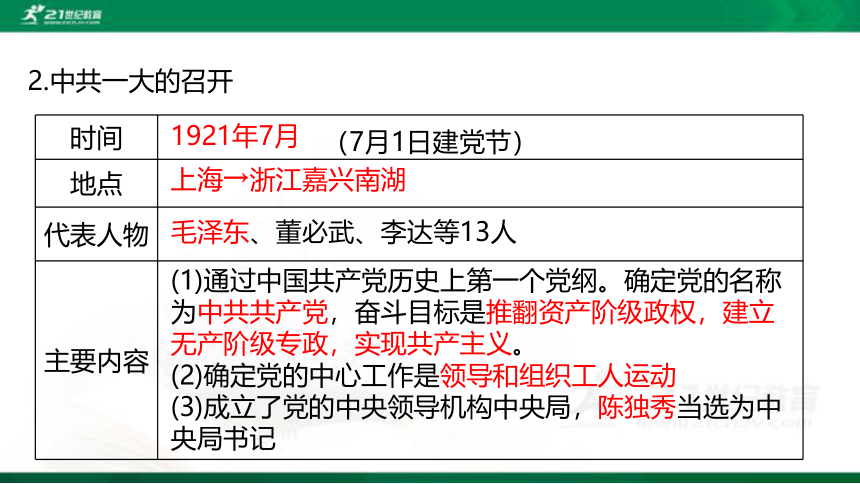 2022年中考历史第一轮复习专题3.4 新民主主义革命的开始 课件