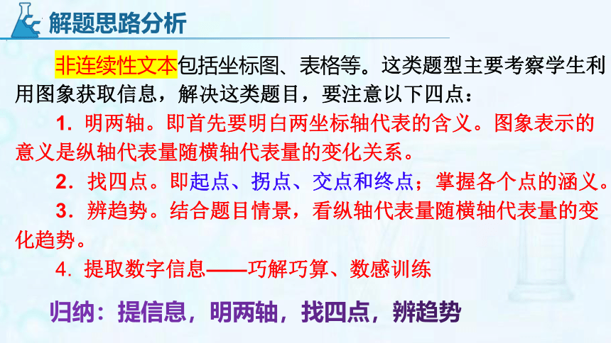 专题11 信息加工与提取题（含科普阅读）-【冲刺中考】2023年中考化学二轮复习精品课件（共39张PPT） （广州专用）