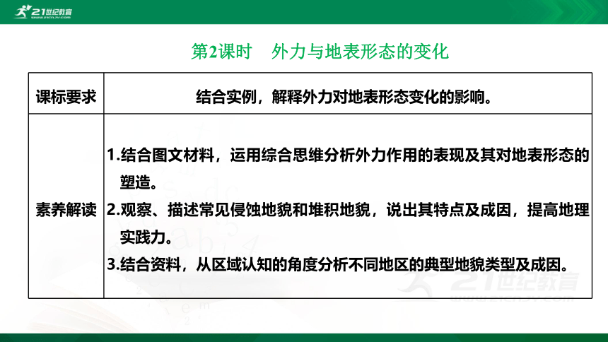 2.2.2 第二节 第2课时 外力与地表形态的变化 鲁教版选择性必修1第2单元 地形变化的原因（共43张PPT）