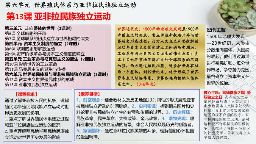 第13课 亚非拉民族解放运动教学课件(共22张PPT)--2022-2023学年高中历史统编版（2019）必修中外历史纲要下册