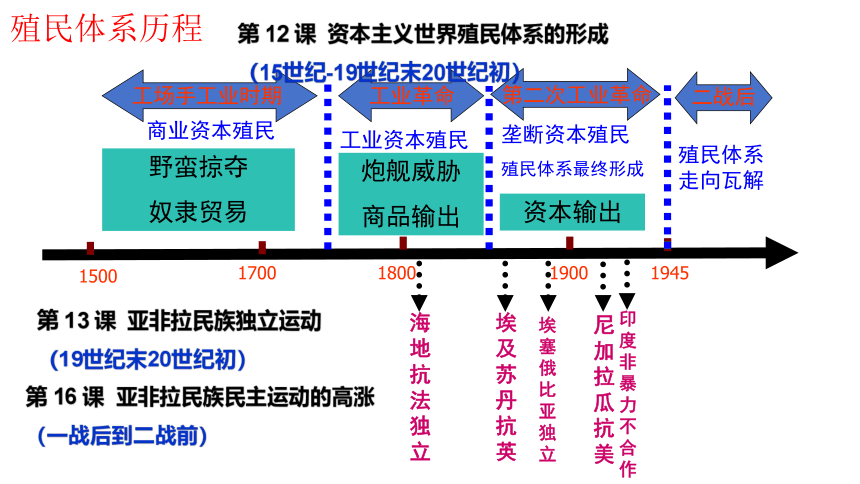 纲要下册第21课世界殖民体系的瓦解与新兴国家的发展课件（共18张ppt）