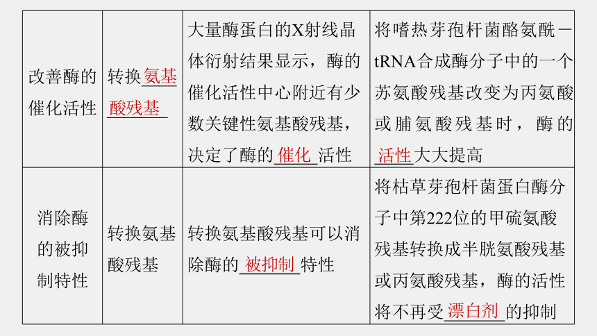 高中生物苏教版（2019）选择性必修3第三章 第三节　蛋白质工程（66张PPT）