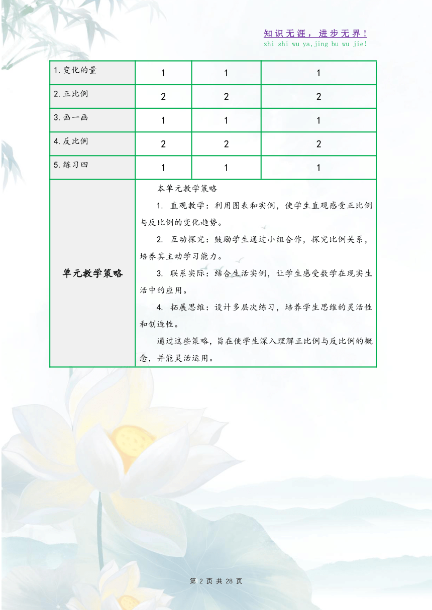 北师大版六年级数学下册第四单元《正比例与反比例》（精品同步教学设计）（表格式 6课时）