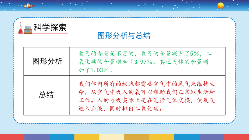 教科版（2017秋） 四年级上册2.2《呼吸与健康生活》课件（24张PPT)