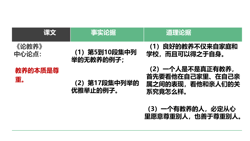 【新课标·备课先锋】第三单元 写作 议论要言之有据 第1课时 课件(共23张PPT)