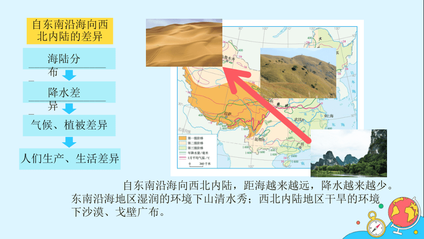 2021-2022学年人教版地理八年级下册课件 第五章 中国的地理差异（共2课时，119张）