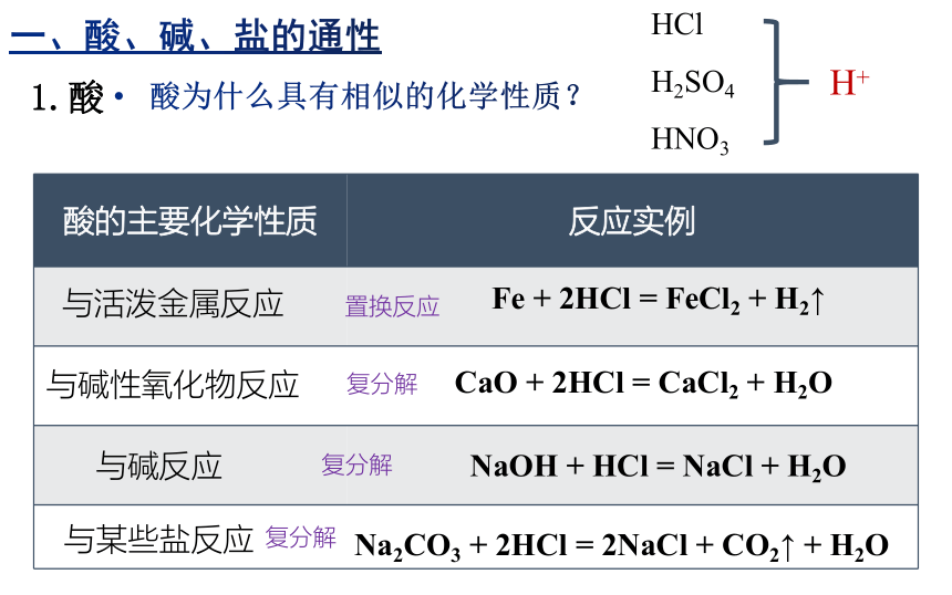 高中化学人教版（2019）必修一 1.1物质的分类及转化（3）（课件共13页）