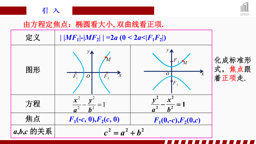 3.2.2 双曲线的简单几何性质（1） 课件（共41张PPT）