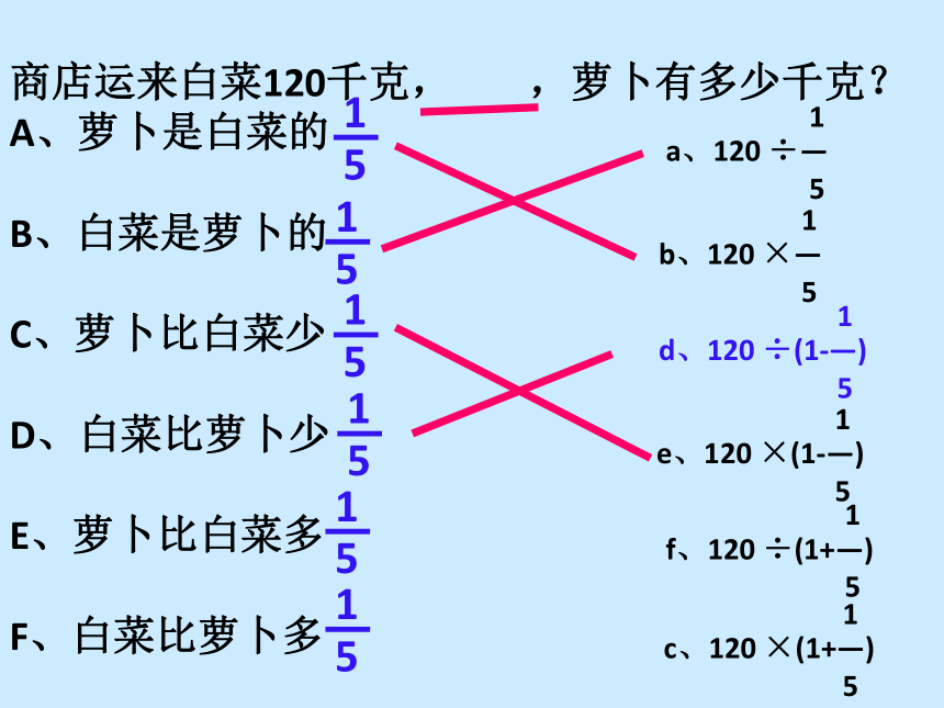 六年级上册数学课件-7.5 复习解决分数乘除法实际问题苏教版 (共22张PPT)