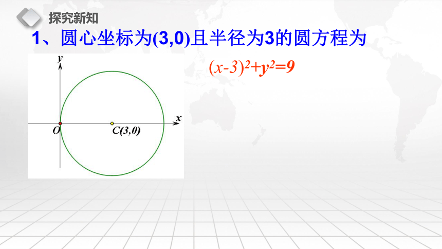人教A版数学选修4-4 1.3.1 圆的极坐标方程 课件（23张PPT）
