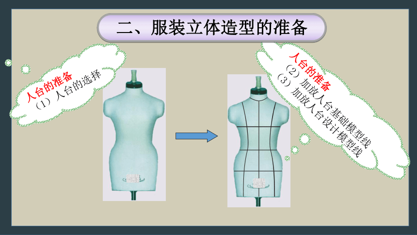 1.3服装立体造型步骤 课件(共14张PPT)《服装立体裁剪》同步教学（高教版）