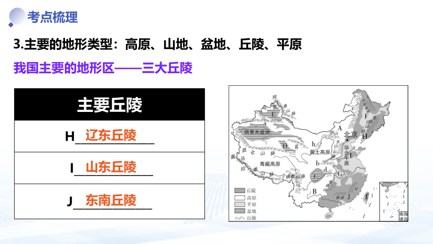 专题十 中国的自然环境（课件34张） -备战中考地理一轮复习（通用版）