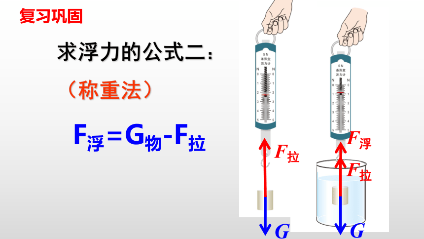 9.2阿基米德原理(共27张PPT)八年级物理下学期课件（沪科版）