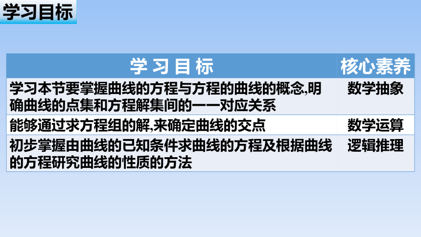 人教B版高中数学选择性必修第一册 《2.4 曲线与方程》名师 课件（共39张PPT）