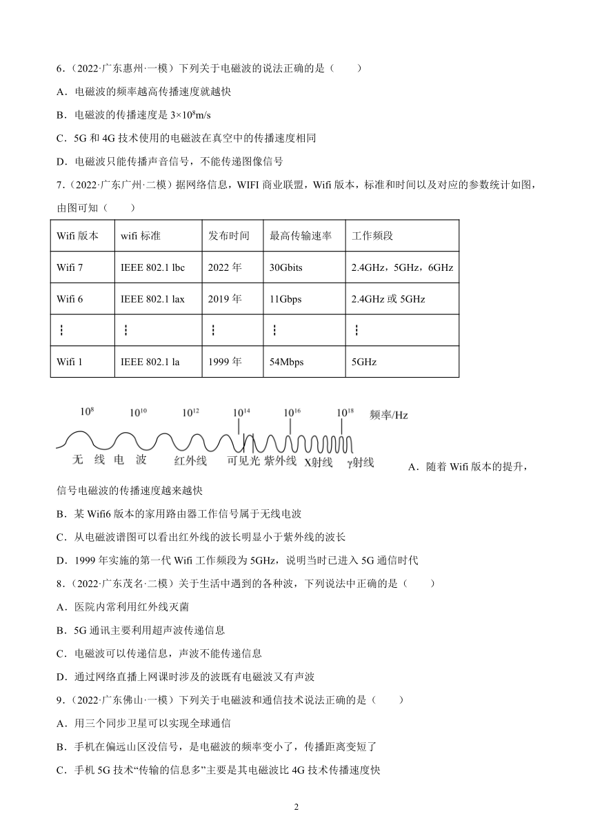 广东地区2021、2022两年物理中考真题、模拟题分类选编—信息的传递 练习题（含答案）