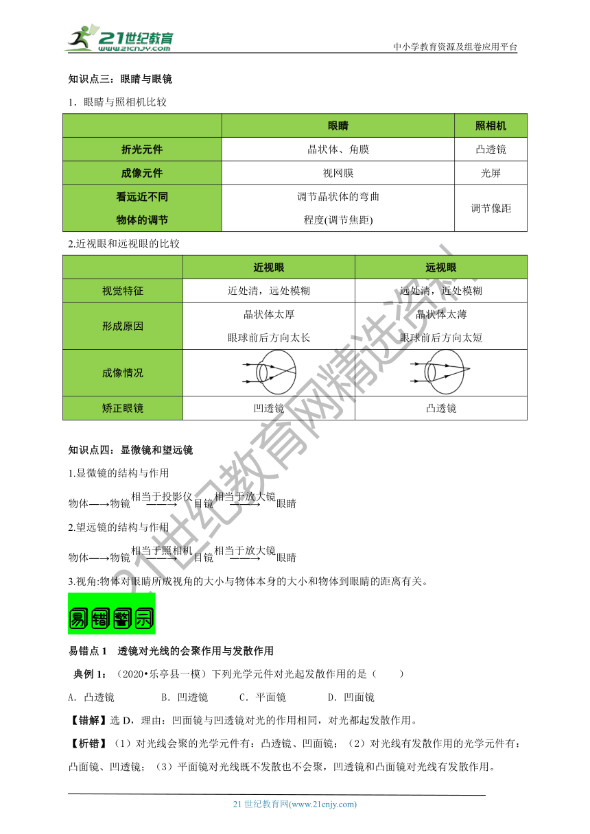 【2021名师导航】第五章 透镜及其应用﹙备考指南+知识详单+易错警示+知识精讲＋达标检测）