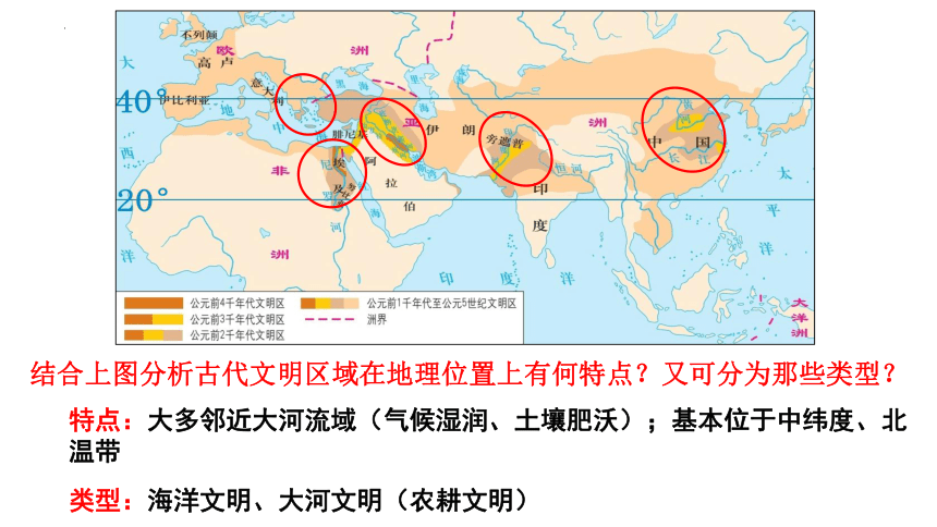 第1课文明的产生与早期发展教学课件（21张ppt） --2022-2023学年高中历史统编版（2019）必修中外历史纲要下册