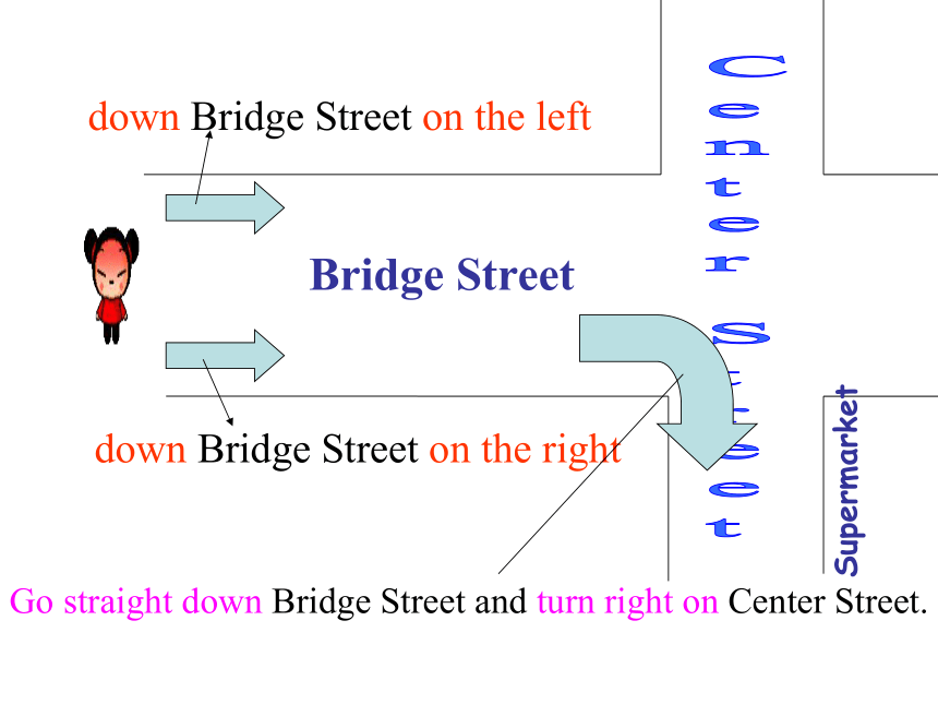 2020-2021学年人教版英语七年级下册Unit8  Is there a post office near here? section B 分课时 课件（共51张PPT）