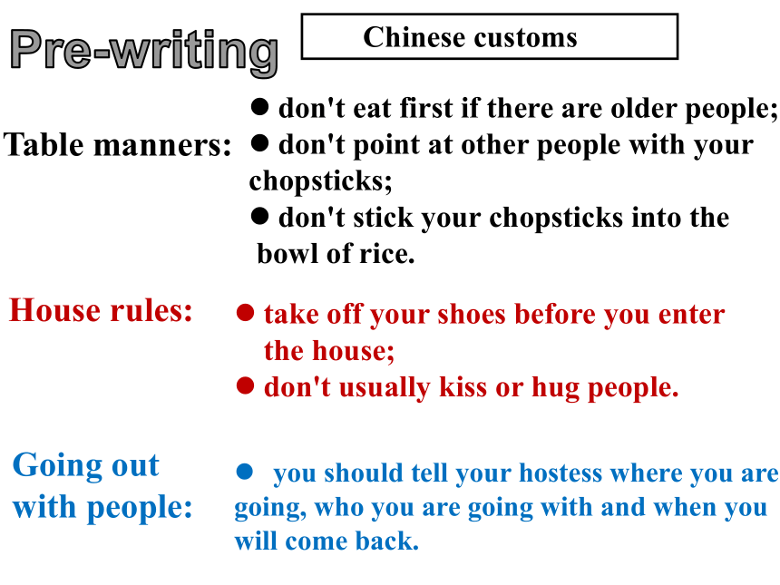 Unit 10 You're supposed to shake hands. Section B Writing 课件