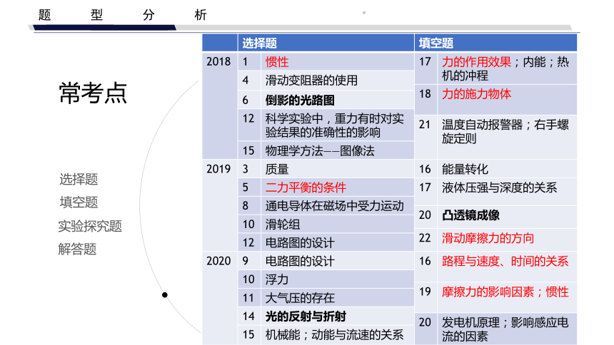 2021年嘉兴市中考科学复习研讨会（备考会）-物理（课件 37张PPT）