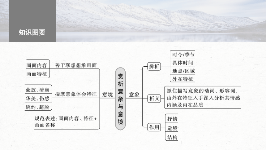 2024届高考一轮复习语文学案课件(共72张PPT)（新高考人教版）板块六　古诗阅读与鉴赏53　赏析意象（景象）与意境——分析内涵，品象悟境