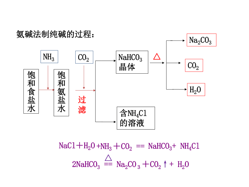 2021-2022学年度鲁教版九年级化学下册课件 第3节  海水“制碱”（46张PPT）