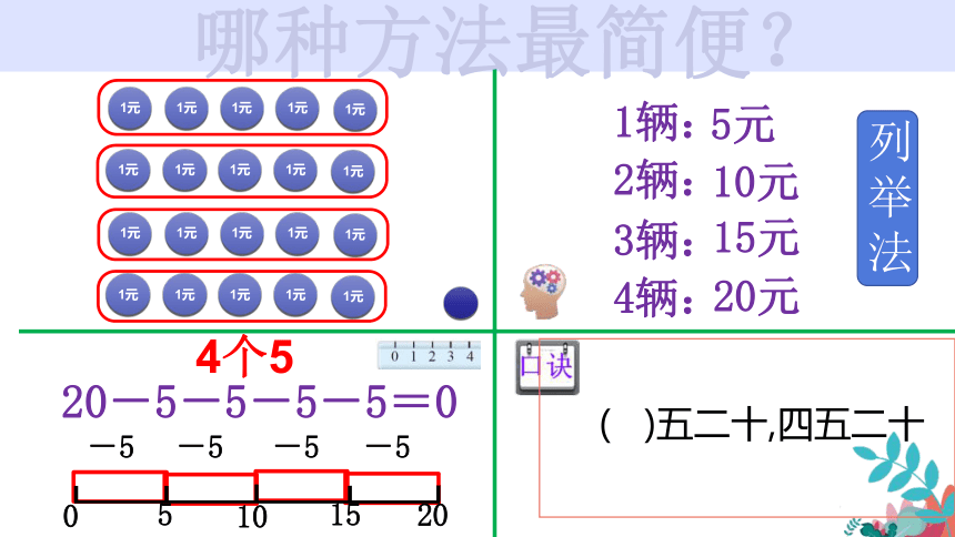 7.5小熊开店（课件） 数学二年级上册 北师大版(共15张PPT)