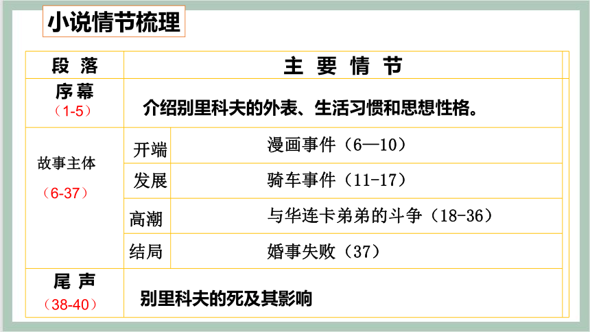 2 装在套子里的人（课件）-2021-2022学年高中语文人教版（新课程标准）必修五第一单元（44张PPT）