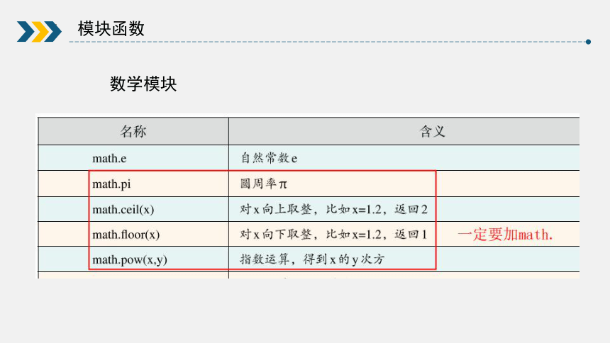 3.2.5函数与模块 课件 2022—2023学年浙教版（2019）高中信息技术必修1（20张PPT）