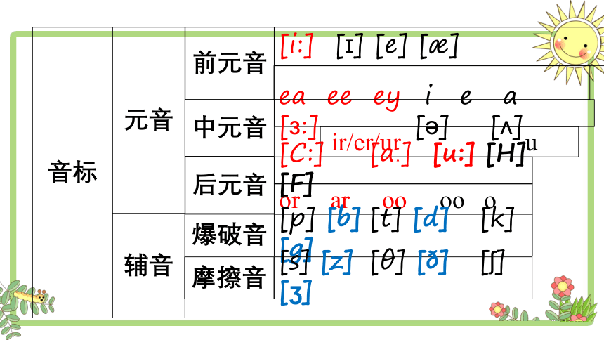 小升初英语赢在起跑线 音标 第四讲课件（通用版）