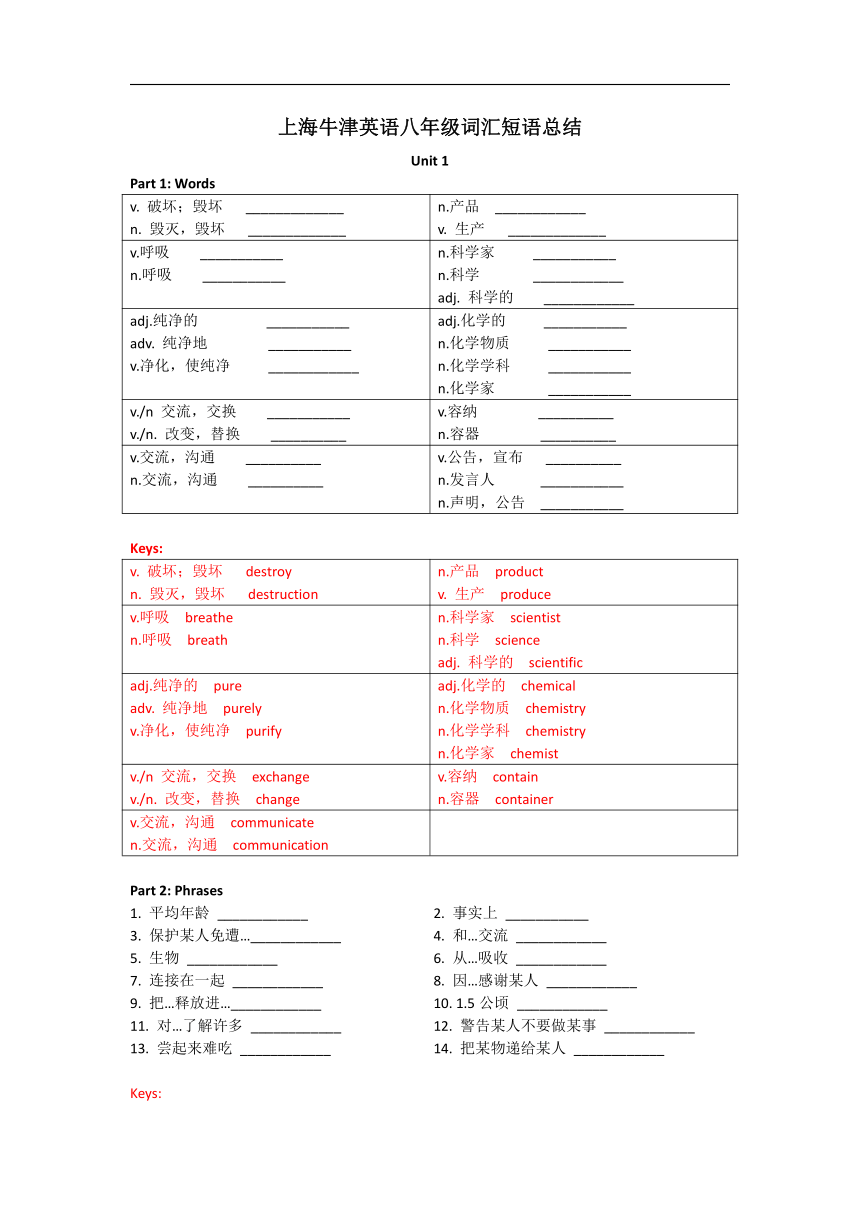 上海牛津版八年级上册重点词性转换及短语（含答案）