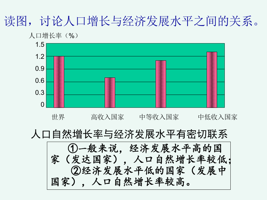 商务星球版七上地理 5.1 世界的人口 课件(共30张PPT)