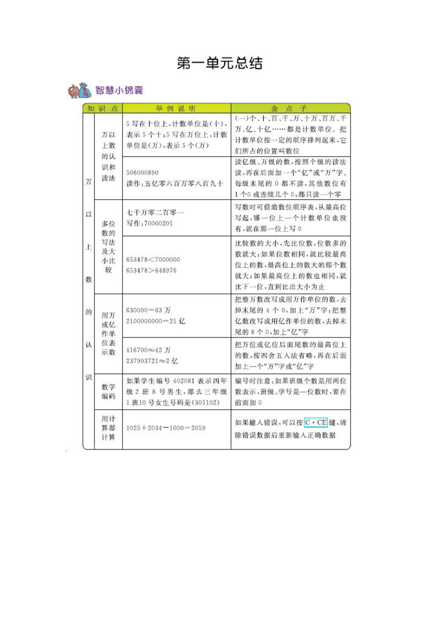 小学四年（上）数学期末知识总结