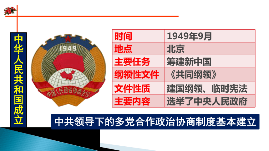 第26课  中华人民共和国成立和向社会主义的过渡  课件 (36张PPT)