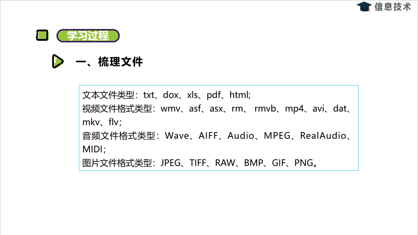 湘电子版信息技术五上 16《整理我的“房间”——文件和文件夹操作》课件（9张PPT）