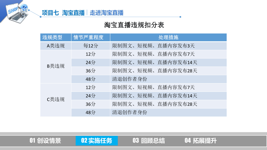 8.1.2了解淘宝直播平台管理规范电子课件中职高教版网店运营(共15张PPT)