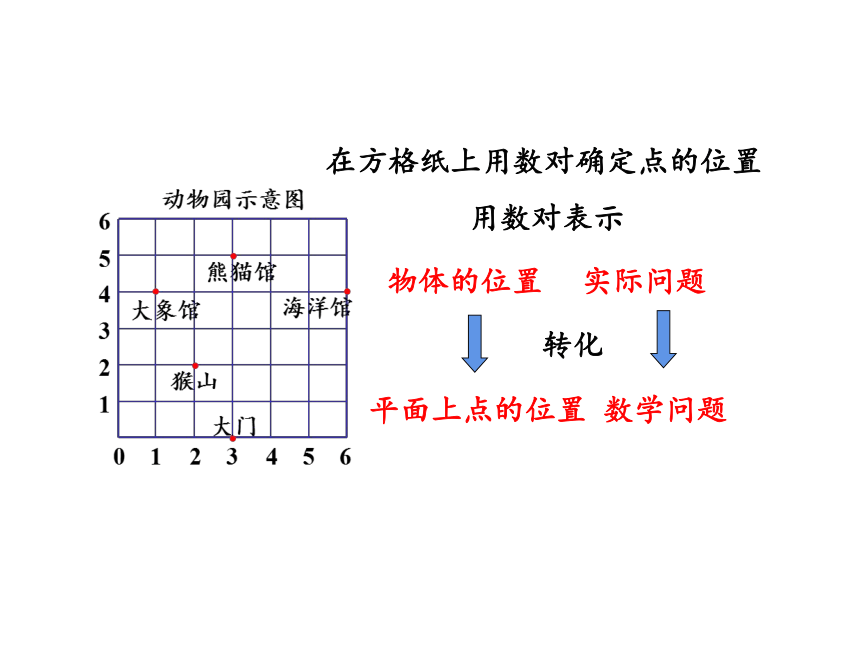 人教版五年级上册数学2  位置（2）课件（21张PPT)