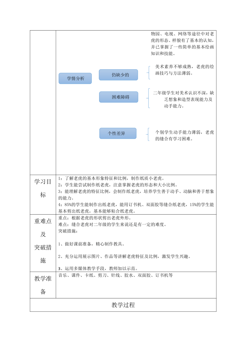 第3课小老虎（教案）湘美版美术二年级下册(表格式)