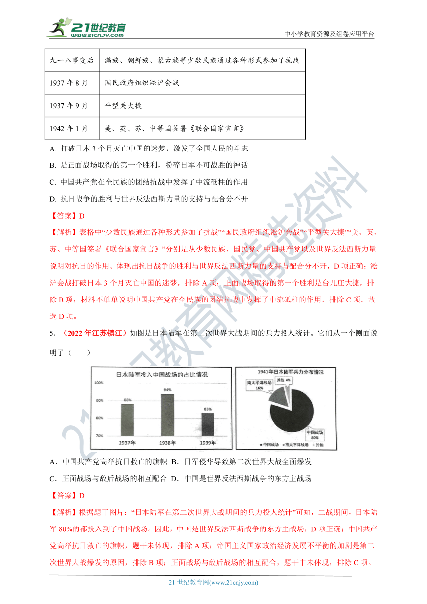 第22课  抗日战争的胜利【新课标背记要点与三年真题】