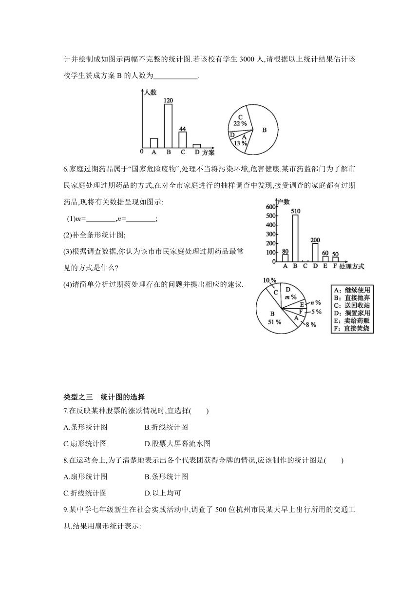 北师大版数学七年级上册同步课时练习：第六章　数据的收集与整理　复习小结(word版含答案)