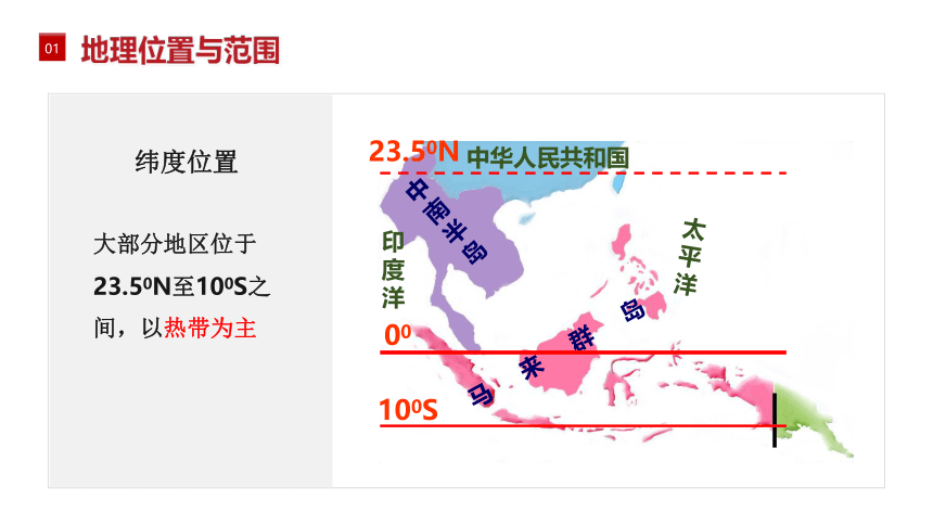 2021-2022学年湘教版七年级地理下册7.1东南亚（第1课时）（精品课件）(共30张PPT)