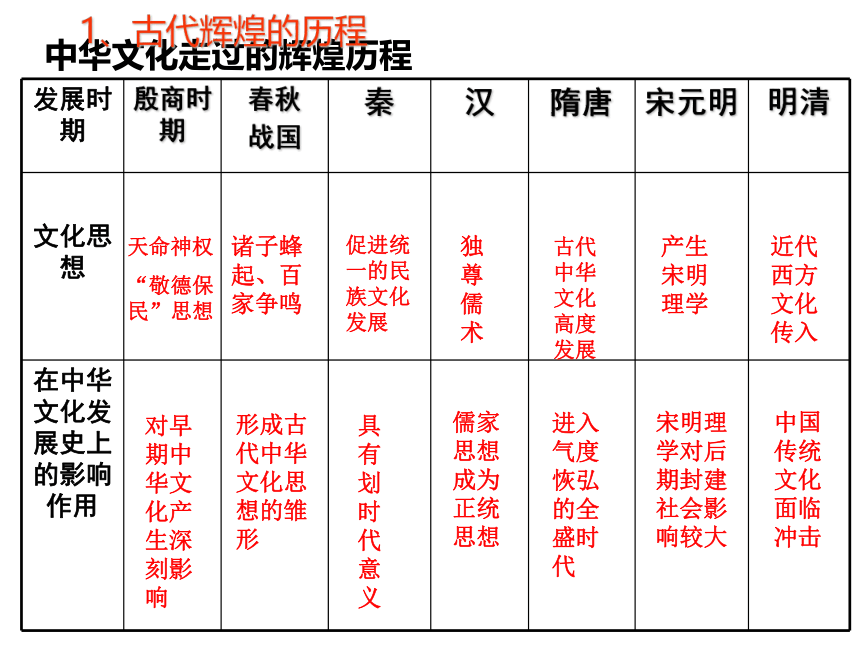 6.1 源远流长的中华文化 课件（27张PPT）