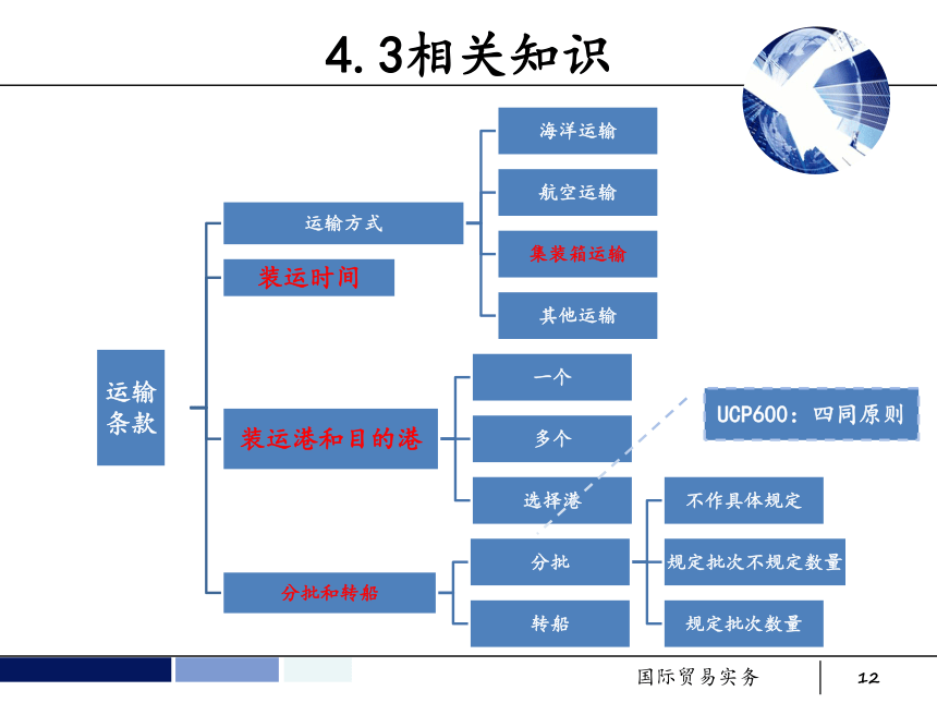 任务4 订立合同的运输条款 课件(共69张PPT）- 《国际贸易实务 第5版》同步教学（机工版·2021）