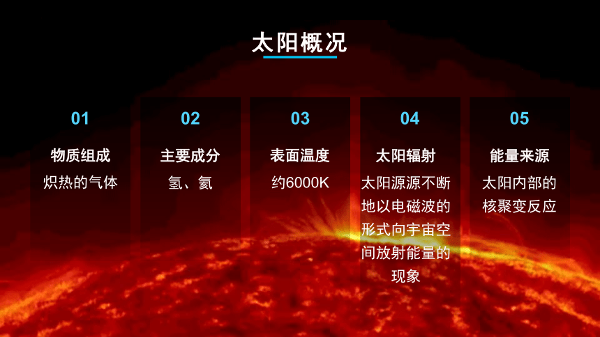 1.2太阳对地球的影响（共53张ppt)