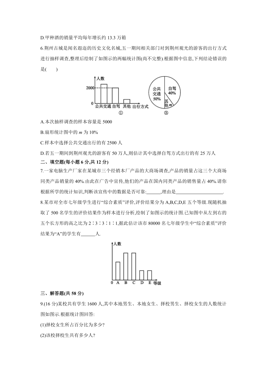 北师大版数学七年级上册同步课时练习：第六章　数据的收集与整理　单元测试(word版含答案)