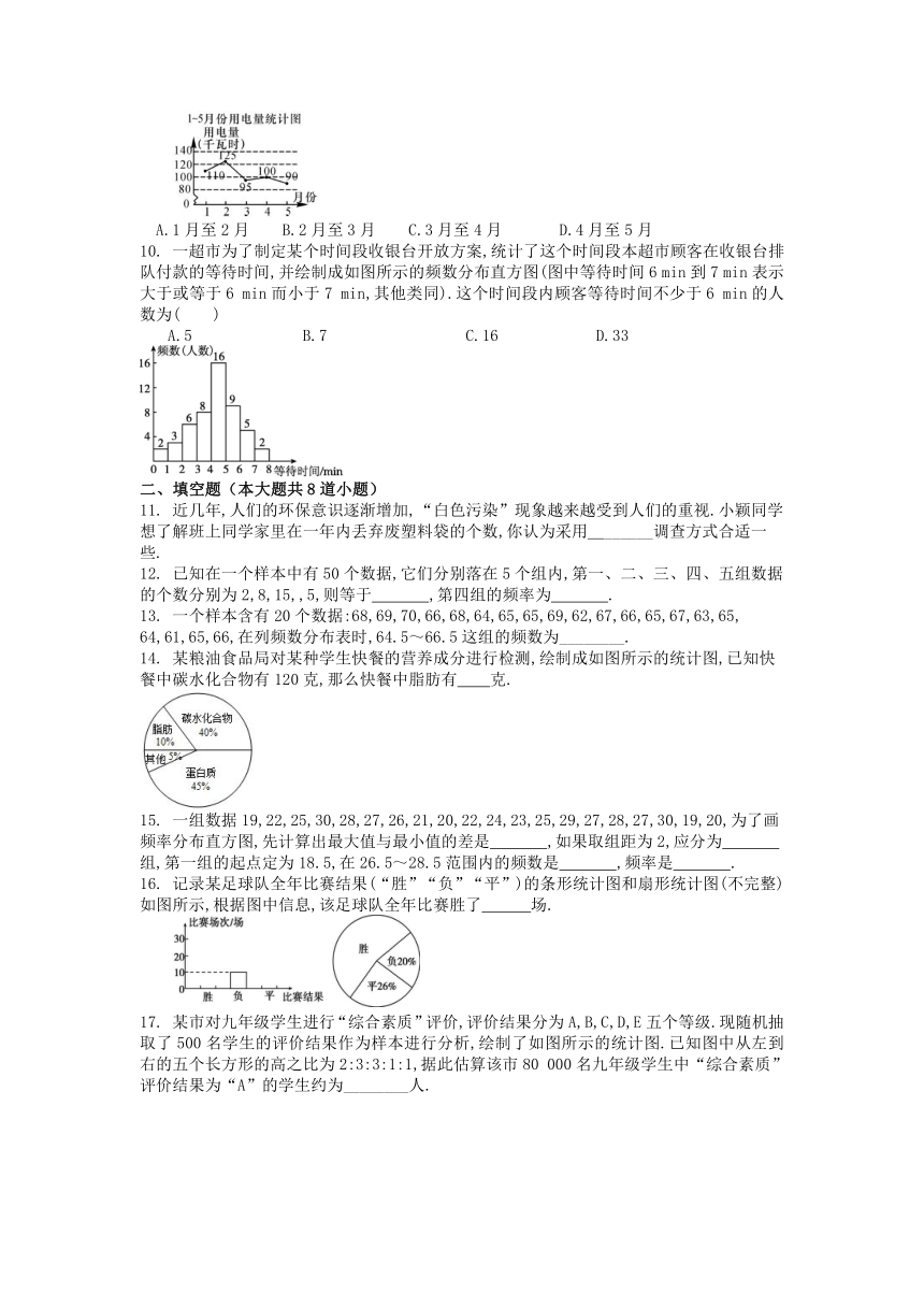 第十章数据的收集，整理和描述 试卷(无答案)2022-2023学年七年级数学人教版下册